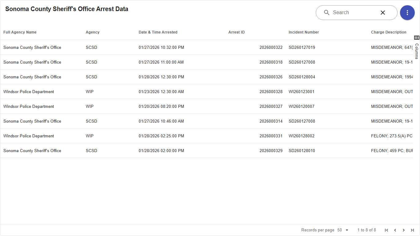 Sonoma County Sheriff's Office Arrest Data Open Data Sonoma County